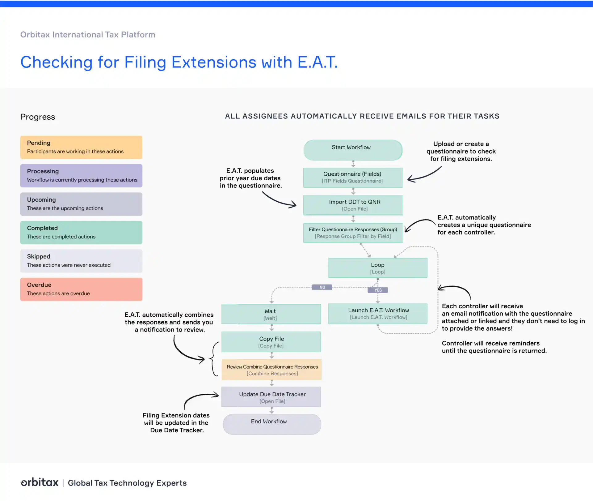 eat infographic 02 01
