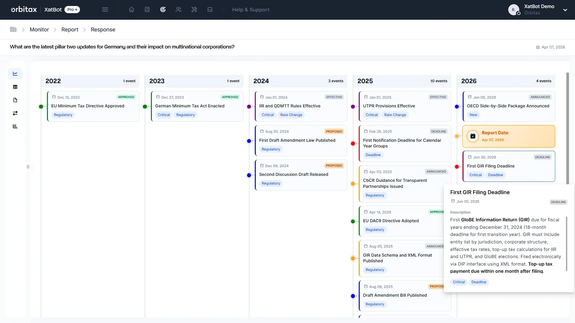XatBot Monitor Dashboard - Orbitax